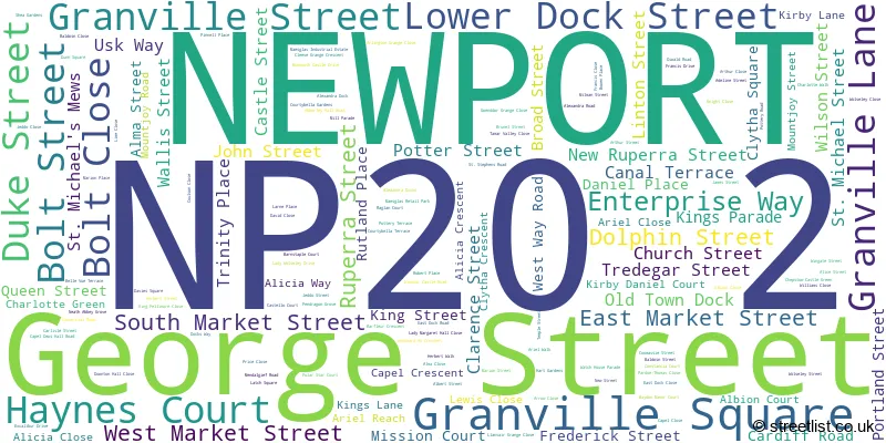 A word cloud for the NP20 2 postcode